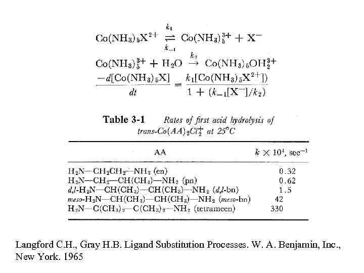Langford C. H. , Gray H. B. Ligand Substitution Processes. W. A. Benjamin, Inc.