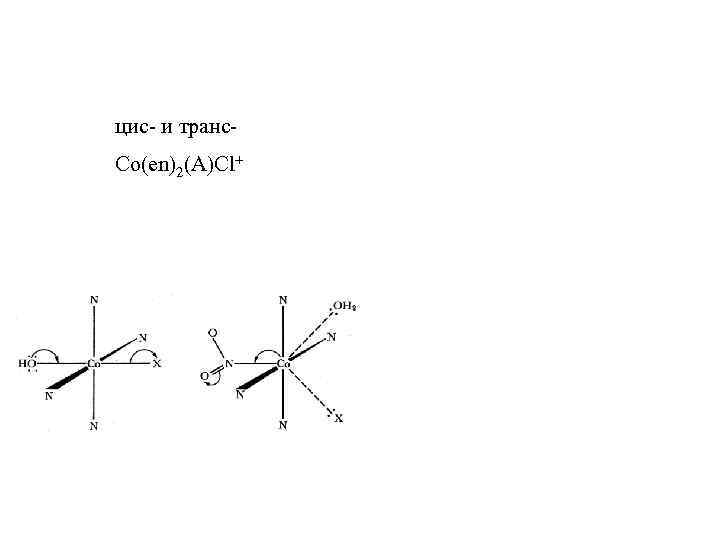 цис- и транс. Co(en)2(A)Cl+ 