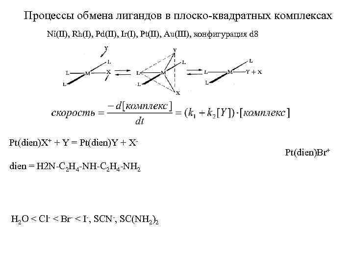 Процессы обмена лигандов в плоско-квадратных комплексах Ni(II), Rh(I), Pd(II), Ir(I), Pt(II), Au(III), конфигурация d