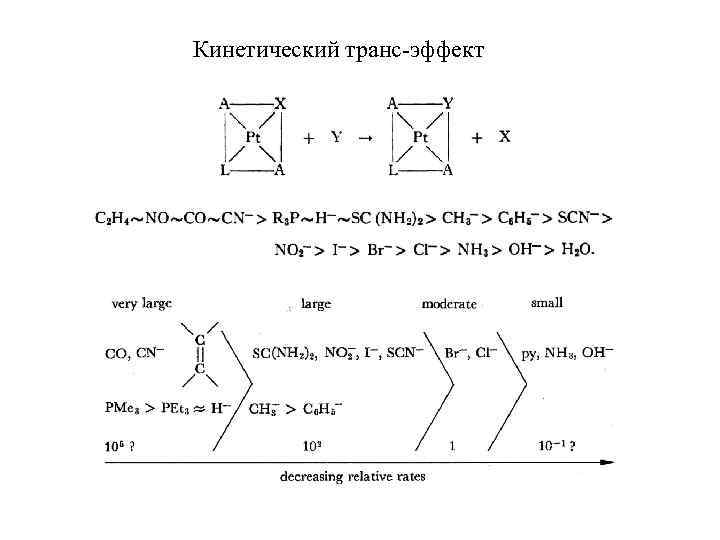 Кинетический транс-эффект 