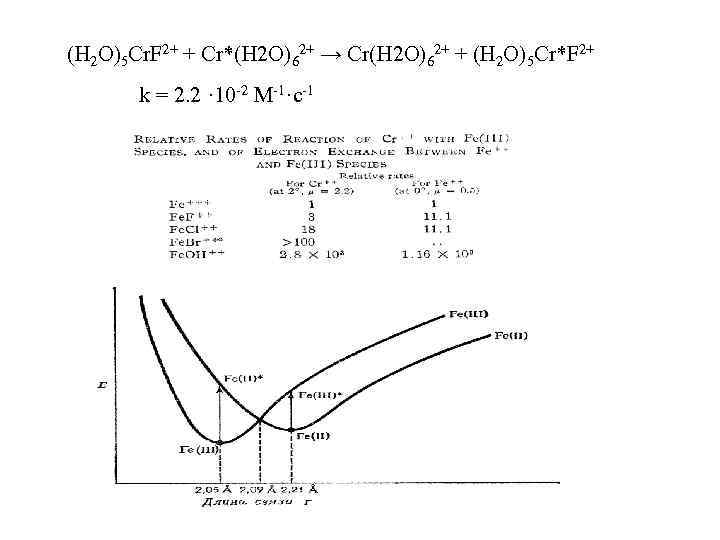(H 2 O)5 Cr. F 2+ + Cr*(H 2 O)62+ → Cr(H 2 O)62+