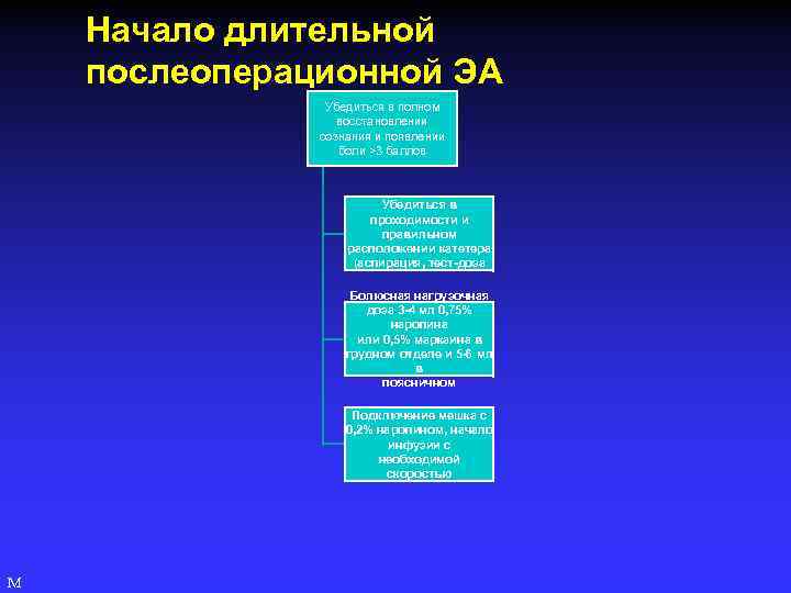 Начало длительной послеоперационной ЭА Убедиться в полном восстановлении сознания и появлении боли >3 баллов