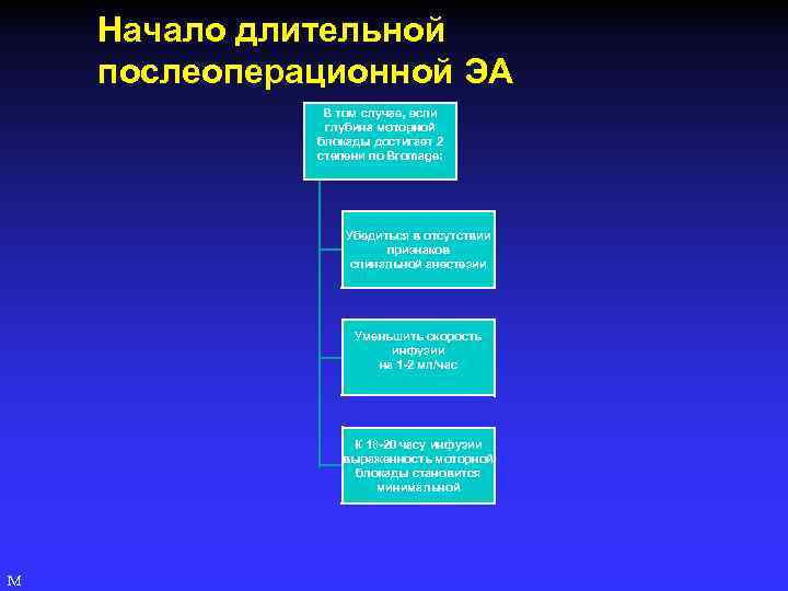 Начало длительной послеоперационной ЭА В том случае, если глубина моторной блокады достигает 2 степени