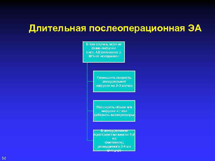 Длительная послеоперационная ЭА В том случае, если на фоне инфузии сист. АД снижается >