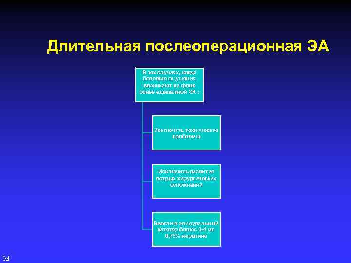 Длительная послеоперационная ЭА В тех случаях, когда болевые ощущения возникают на фоне ранее адекватной