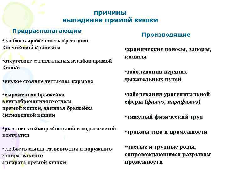 причины выпадения прямой кишки Предрасполагающие • слабая выраженность крестцовокопчиковой кривизны • отсутствие сагиттальных изгибов