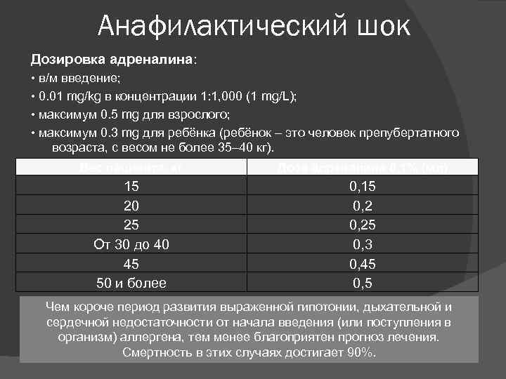 Анафилактический шок Дозировка адреналина: • в/м введение; • 0. 01 mg/kg в концентрации 1: