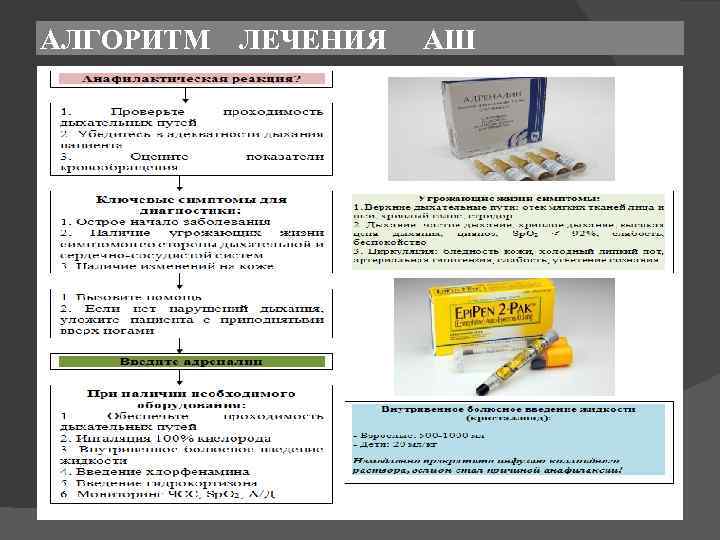 АЛГОРИТМ ЛЕЧЕНИЯ АШ 