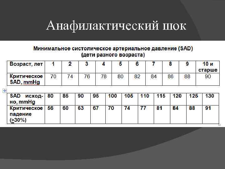 Анафилактический шок 