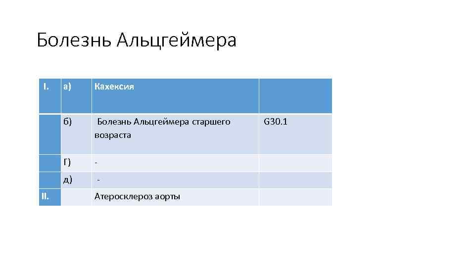 Болезнь Альцгеймера I. а) Кахексия б) Болезнь Альцгеймера старшего возраста Г) - д) -