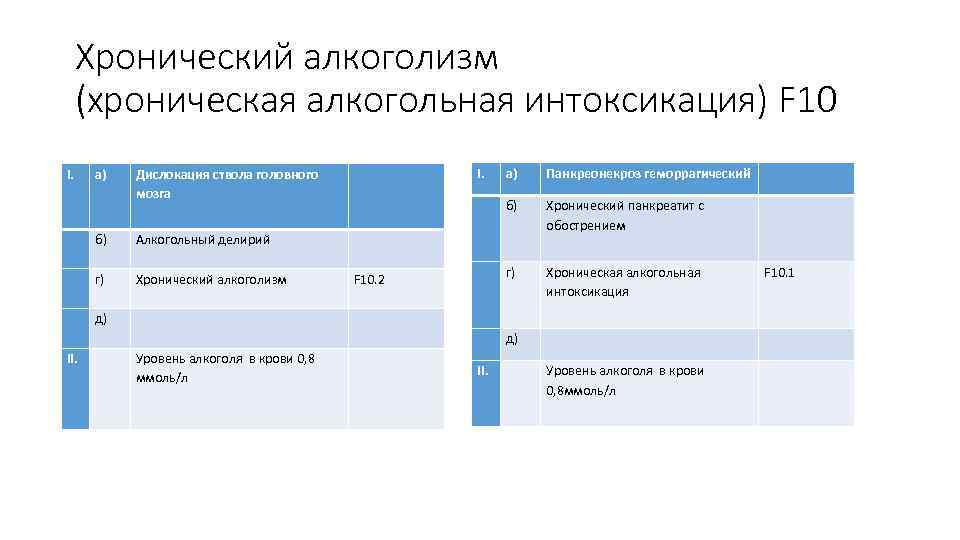 Хронический алкоголизм (хроническая алкогольная интоксикация) F 10 а) б) Алкогольный делирий г) Хронический алкоголизм