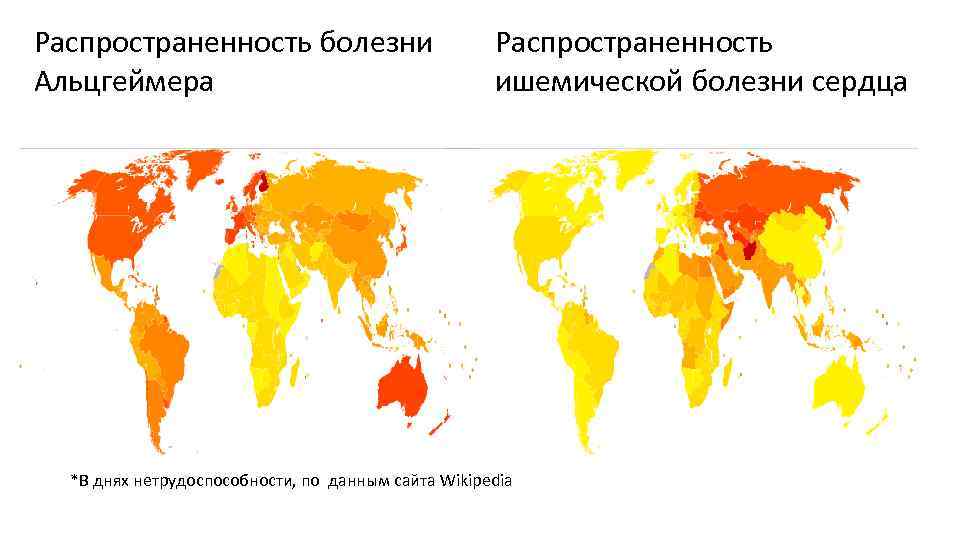 Распространенность болезни Альцгеймера Распространенность ишемической болезни сердца *В днях нетрудоспособности, по данным сайта Wikipedia