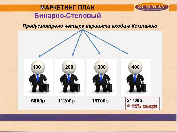 МАРКЕТИНГ ПЛАН Бинарно-Степовый Предусмотрено четыре варианта входа в Компанию 100 200 300 400 Просьба