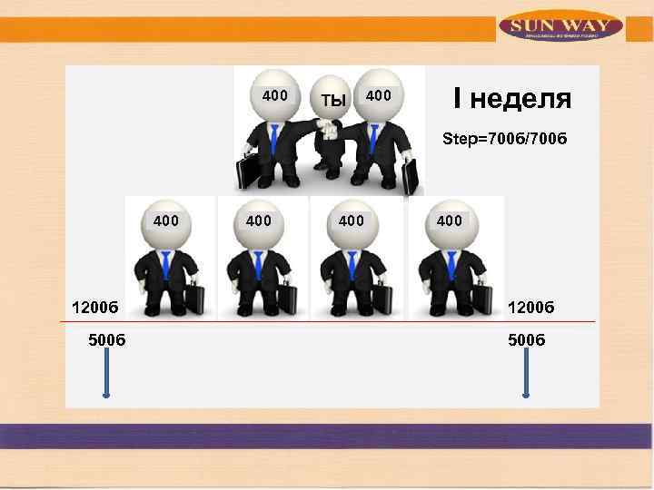 400 I неделя Step=700 б/700 б 400 400 1200 б 500 б 