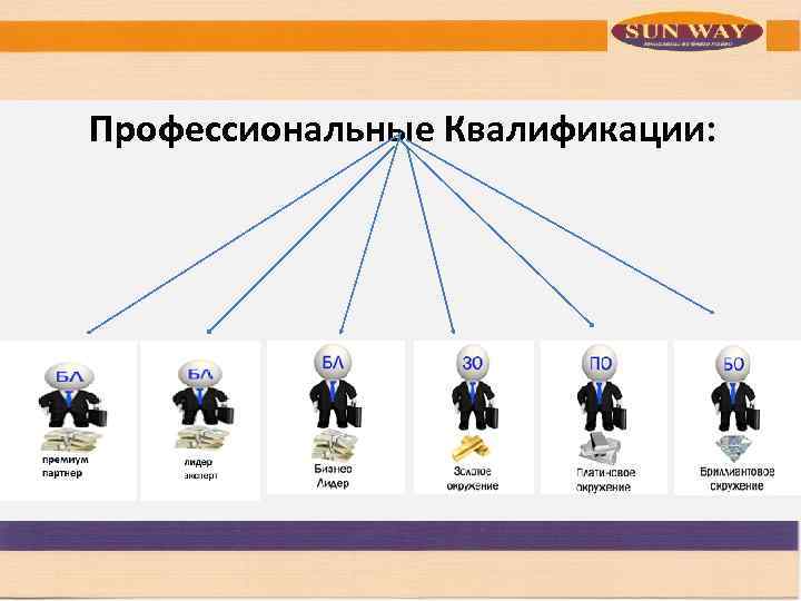 Реальная квалификация. Профессиональная квалификация это. Квалификация и профессионализм отличия. Формальная квалификация и реальная квалификация.