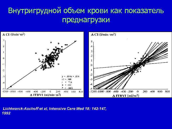 Внутригрудной объем крови как показатель преднагрузки Lichtwarck-Aschoff et al, Intensive Care Med 18: 142