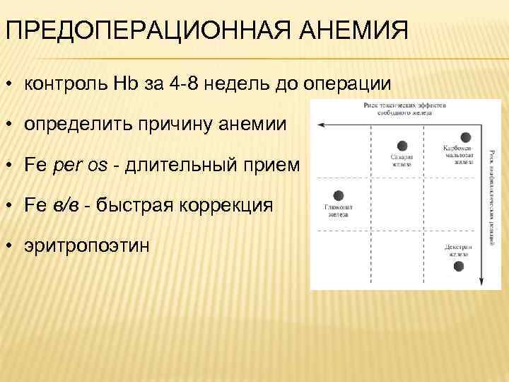 ПРЕДОПЕРАЦИОННАЯ АНЕМИЯ • контроль Hb за 4 -8 недель до операции • определить причину