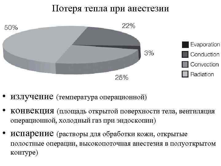 Потеря тепла при анестезии • излучение (температура операционной) • конвекция (площадь открытой поверхности тела,