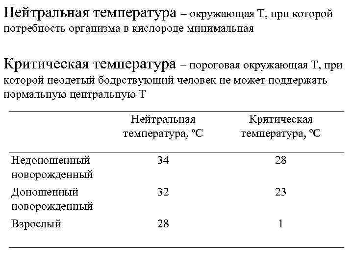 Нейтральная температура – окружающая Т, при которой потребность организма в кислороде минимальная Критическая температура