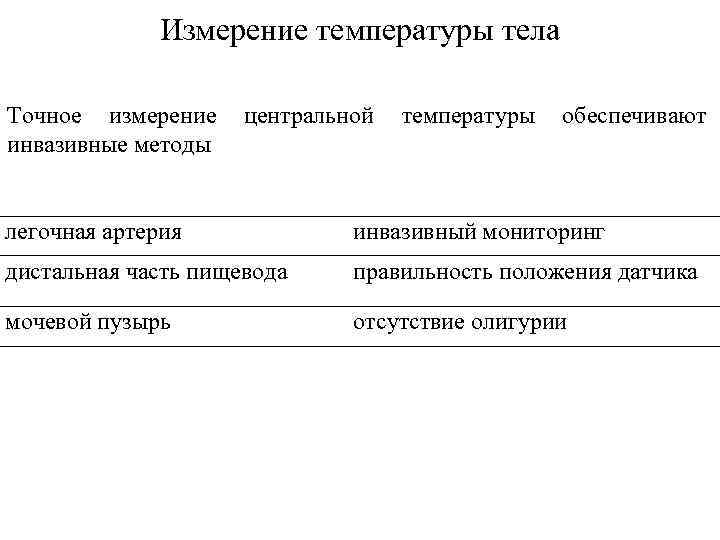 Измерение температуры подшипников