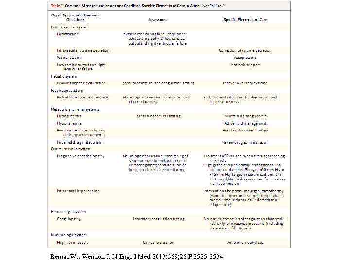 Bernal W. , Wendon J. N Engl J Med 2013: 369; 26 P. 2525