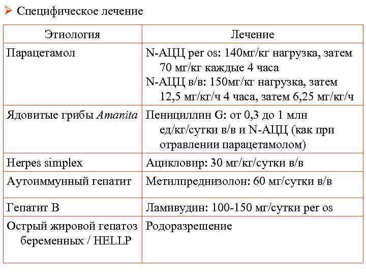 Ø Специфическое лечение Этиология Парацетамол Лечение N-АЦЦ per os: 140 мг/кг нагрузка, затем 70