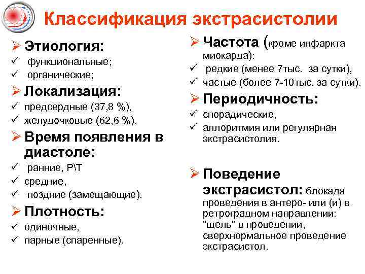  Классификация экстрасистолии Ø Этиология: ü функциональные; ü органические; Ø Локализация: ü предсердные (37,
