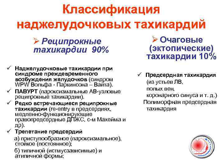 Классификация наджелудочковых тахикардий Ø Реципрокные тахикардии 90% ü Наджелудочковые тахикардии при синдроме преждевременного возбуждения