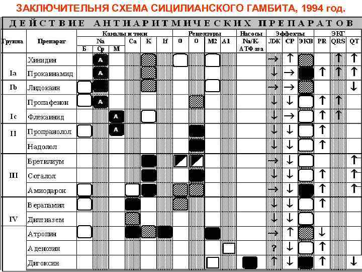 ЗАКЛЮЧИТЕЛЬНЯ СХЕМА СИЦИЛИАНСКОГО ГАМБИТА, 1994 год. 