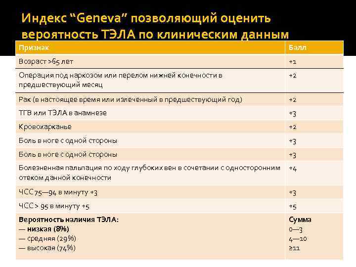 Тэла презентация хирургия