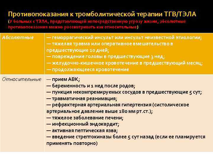 Противопоказания к тромболитической терапии ТГВ/ТЭЛА (У больных с ТЭЛА, представляющей непосредственную угрозу жизни, абсолютные