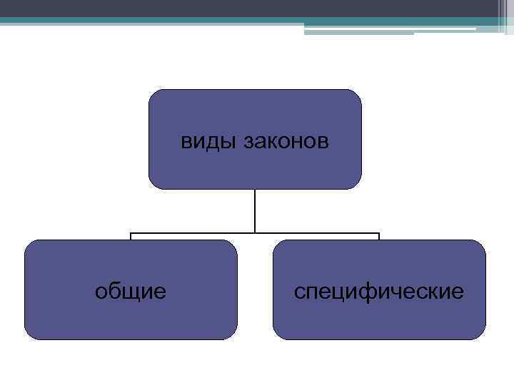 виды законов общие специфические 