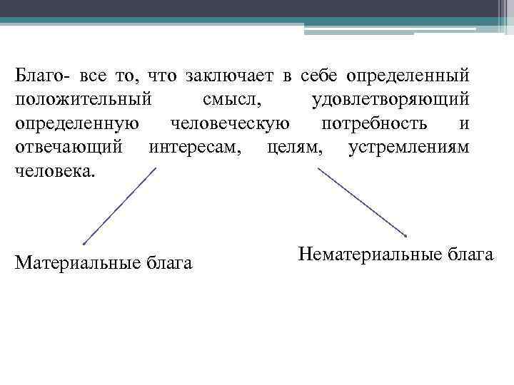 Благо- все то, что заключает в себе определенный положительный смысл, удовлетворяющий определенную человеческую потребность