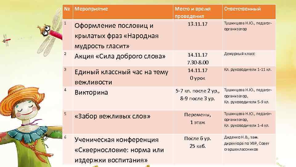 № Мероприятие 1 2 3 4 Оформление пословиц и крылатых фраз «Народная мудрость гласит»