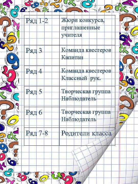 Ряд 1 -2 Жюри конкурса, приглашенные учителя Ряд 3 Команда квестеров Капитан Ряд 4