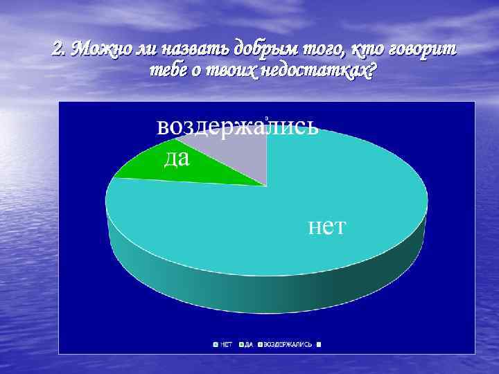2. Можно ли назвать добрым того, кто говорит тебе о твоих недостатках? 