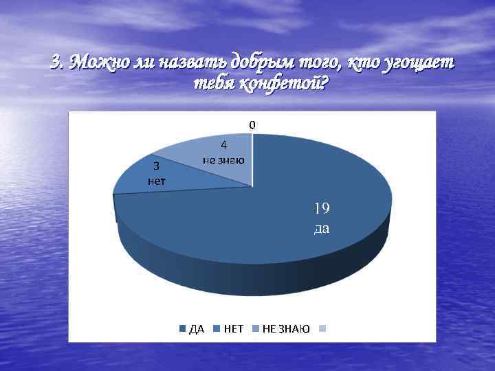 3. Можно ли назвать добрым того, кто угощает тебя конфетой? 