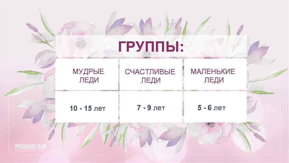 ГРУППЫ: МУДРЫЕ ЛЕДИ СЧАСТЛИВЫЕ ЛЕДИ МАЛЕНЬКИЕ ЛЕДИ 10 - 15 лет 7 - 9