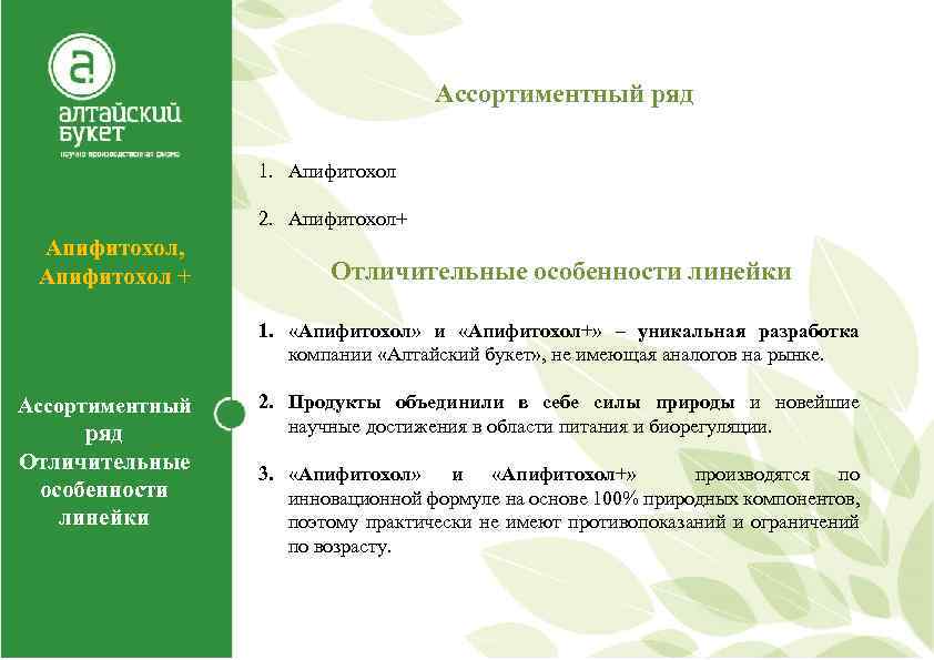 Ассортиментный ряд 1. Апифитохол 2. Апифитохол+ Апифитохол, Апифитохол + Отличительные особенности линейки 1. «Апифитохол»