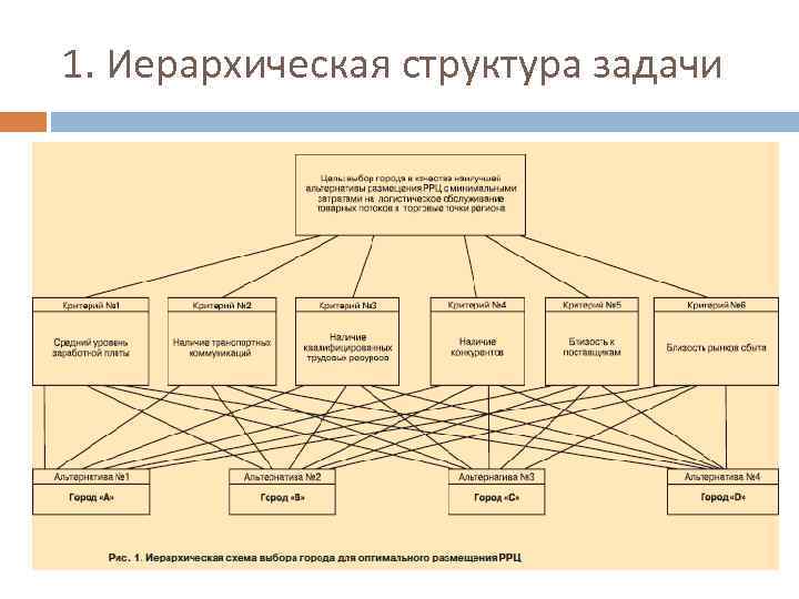 1. Иерархическая структура задачи 