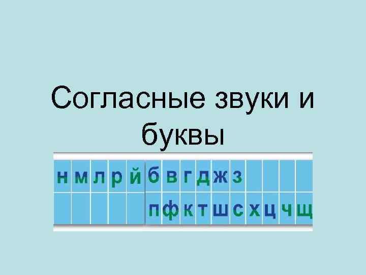 Согласные звуки и буквы 