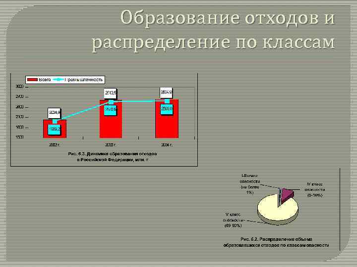 Образование отходов и распределение по классам 