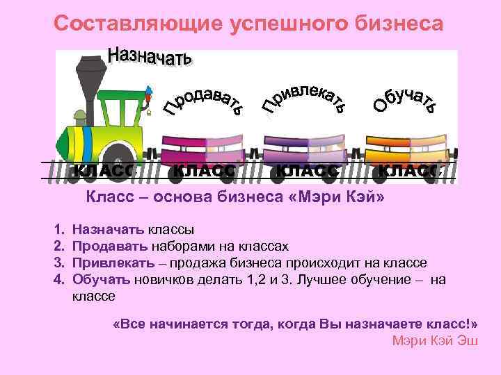 Составляющие успешного бизнеса КЛАСС Класс – основа бизнеса «Мэри Кэй» 1. 2. 3. 4.