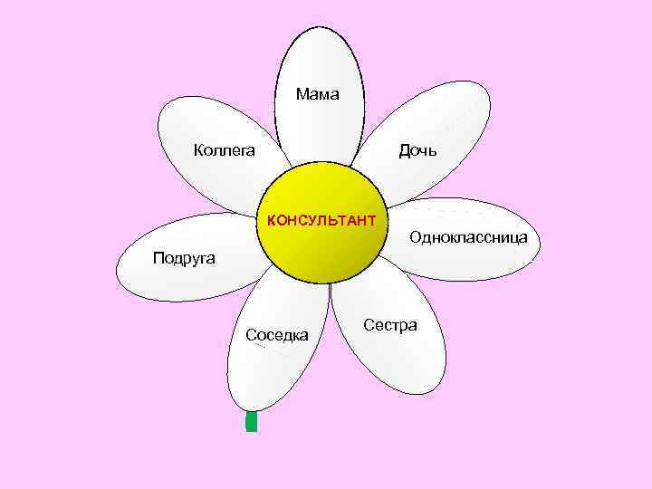 Мама Коллега Дочь КОНСУЛЬТАНТ Одноклассница Подруга Соседка Сестра 