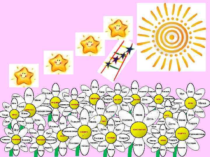 Дочь Соседка Дочь Подруга Ученица Мама Друг Коллега Жена БРАТ Теща ПРОДАВЕЦ Одноклассница УЧИТЕЛЬ