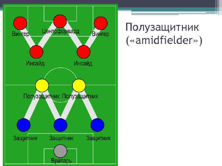 Инсайд футболист на схеме