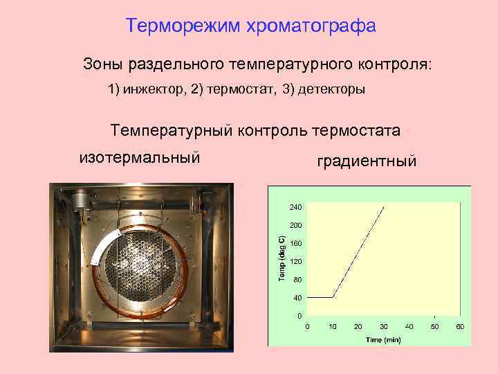 Терморежим хроматографа Зоны раздельного температурного контроля: 1) инжектор, 2) термостат, 3) детекторы Температурный контроль