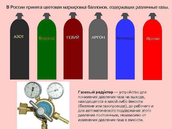 В России принята цветовая маркировка баллонов, содержащих различные газы. АЗОТ Водород ГЕЛИЙ АРГОН Кислород