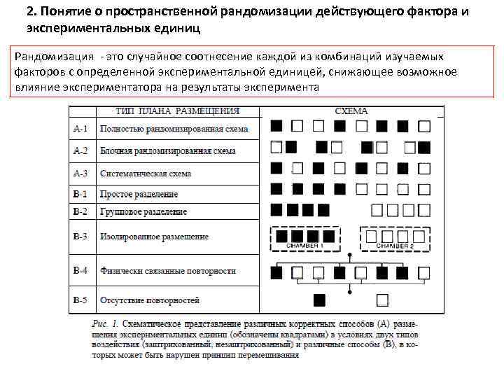 2. Понятие о пространственной рандомизации действующего фактора и экспериментальных единиц Рандомизация - это случайное