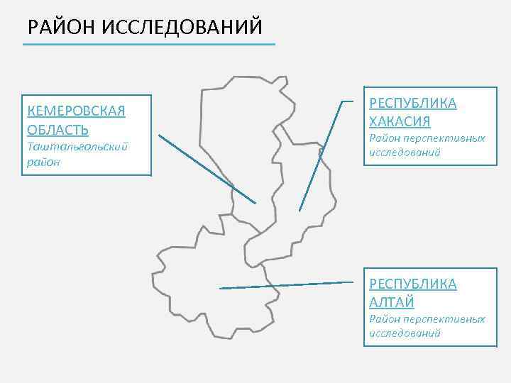 РАЙОН ИССЛЕДОВАНИЙ КЕМЕРОВСКАЯ ОБЛАСТЬ Таштальгольский район РЕСПУБЛИКА ХАКАСИЯ Район перспективных исследований РЕСПУБЛИКА АЛТАЙ Район